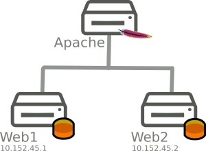 apache1