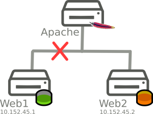 apache2