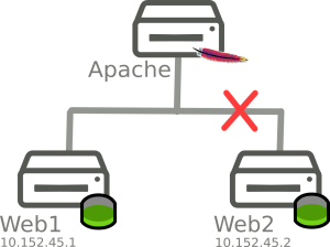 apache3