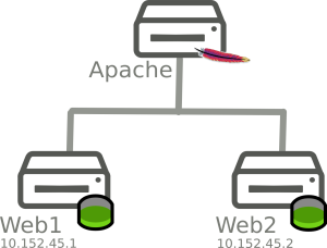 apache4