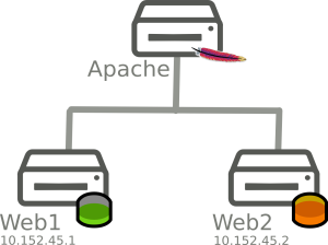 apache5