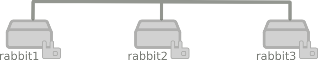 rabbitmq_case1_step1