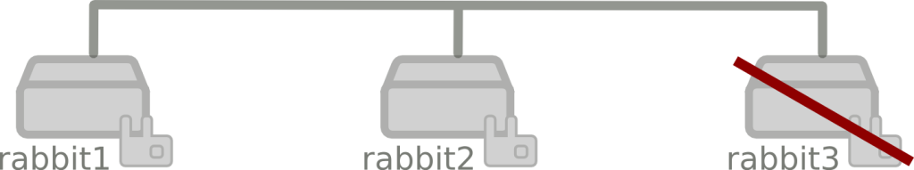rabbitmq_case2_step1