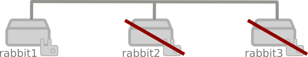 rabbitmq_case3_step1