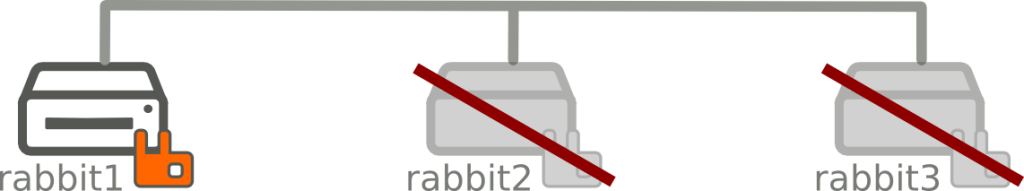 rabbitmq_case3_step2