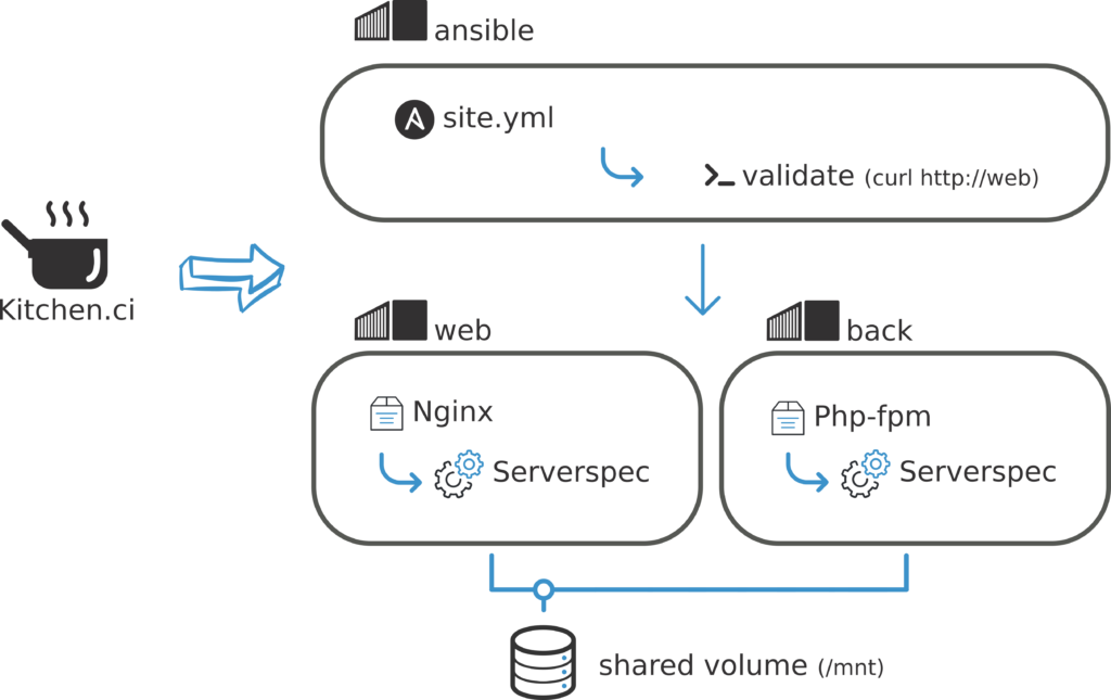 paytbook